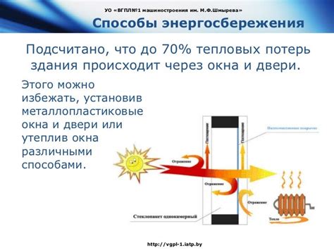  Использование дифференциальной тепловой аналогии для более точного измерения тепловых потерь 