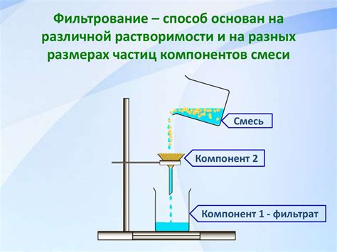  Использование способов анализа смесей в реальной практике 