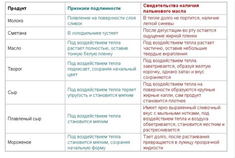  Как определить наличие Е 330 в продуктах 