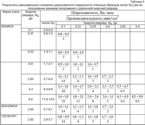  Как осуществить проверку чистоты резервуара после обработки водонепроницаемым составом модели 80
