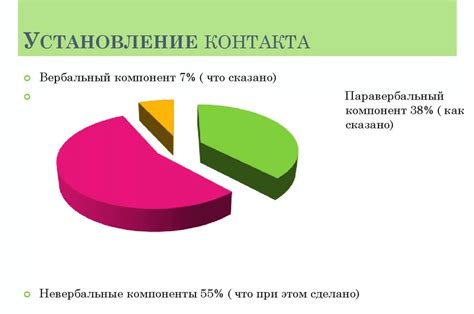  Контакт с клиентом 