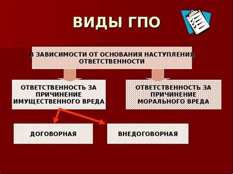  Нарушение обязательств по актуализации документа: следствия 