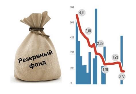  Недостаточный резервный фонд: риск нечаянного заминания