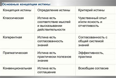  Номидзу в группах Ли: основные концепции и определения 