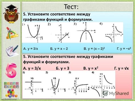  Общий подход к созданию графиков функций и уравнений 