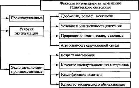  Ограничение возможностей автомобиля: факторы, влияющие на снижение производительности 