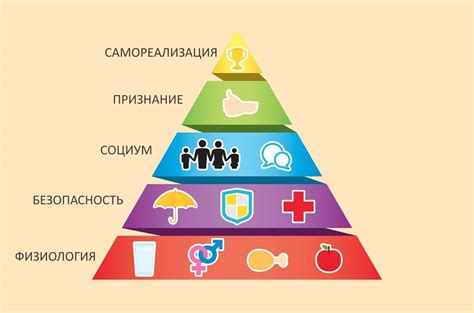  Определение собственных потребностей 