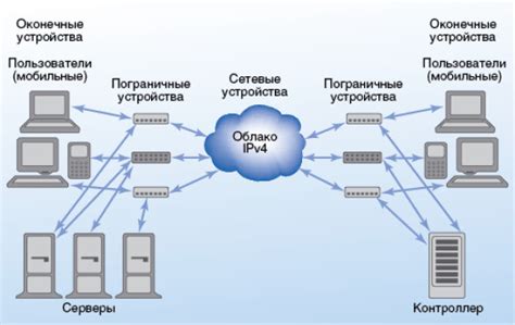  Определение устройства охраны жилища посредством интернет-технологий