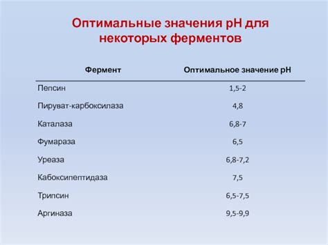  Оптимальные условия температуры для активации ростовых процессов в террариуме 