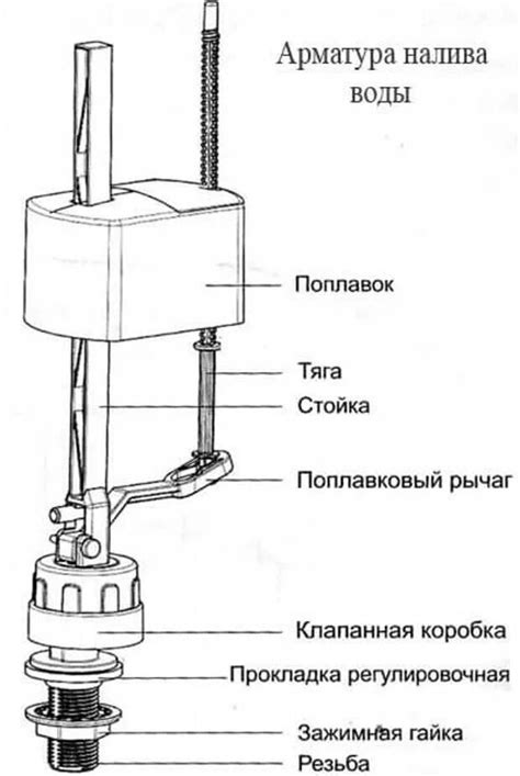  Основной механизм функционирования поплавка в механизме сливного устройства унитаза 