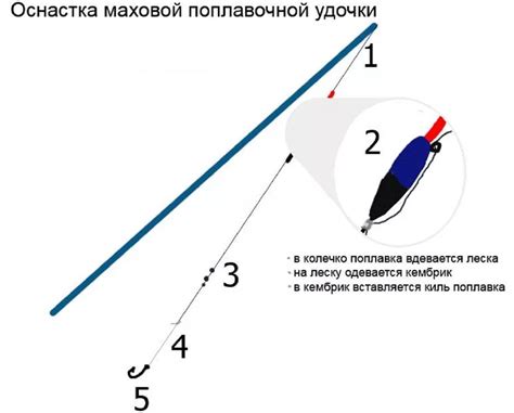  Основные принципы прикрепления поплавка без специального оснащения на удочку 