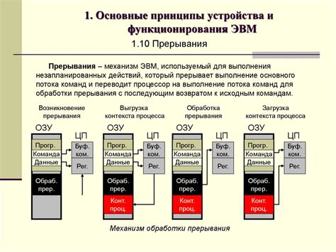  Основные принципы функционирования вибрационного устройства управления
