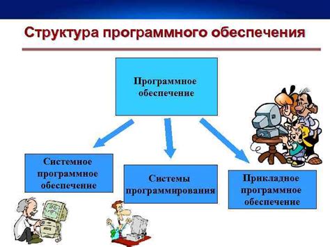  Основные элементы программного обеспечения кассовой системы "Пятерочки" 