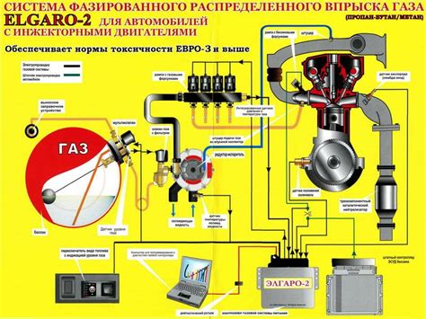  Подготовка автомобиля к установке модуля временной задержки работы двигателя 