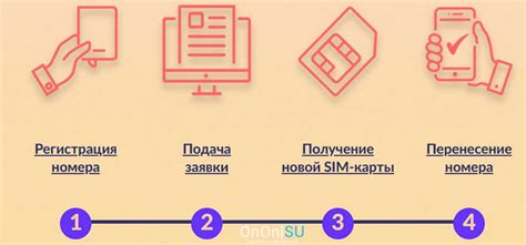  Подготовка перед сменой оператора связи 