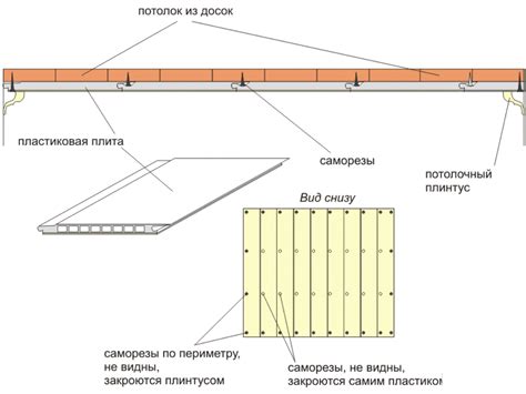  Подготовка поверхности и правильное крепление 