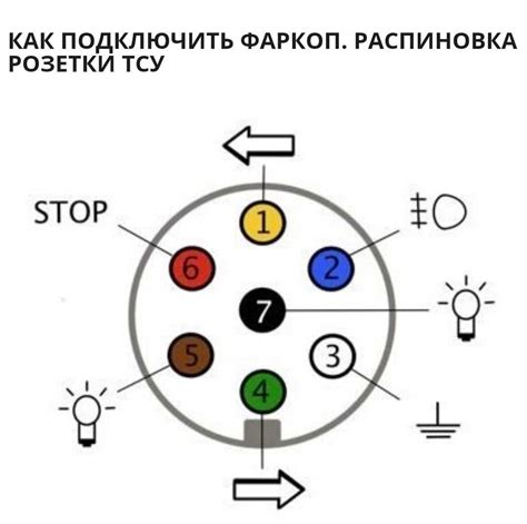  Подключение дополнительной электрики при применении официального фаркопного устройства