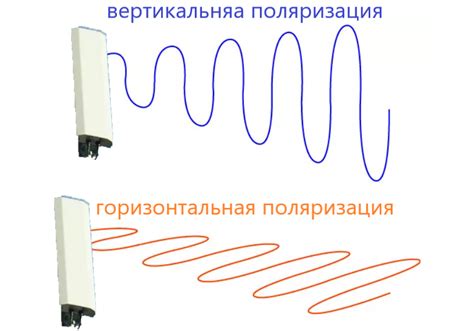  Поляризация антенны: значение в передаче и приеме сигналов 