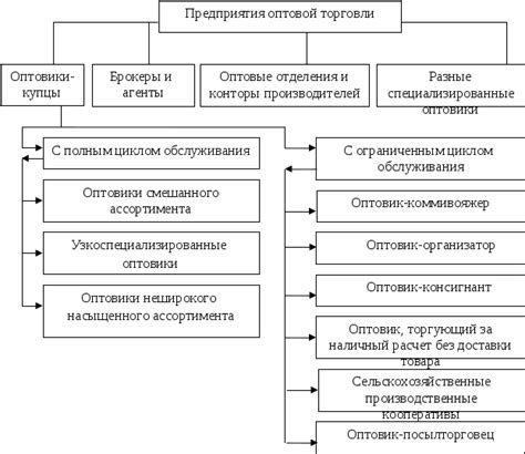  Понятие и роль посредников сообщений в современной коммерческой среде 