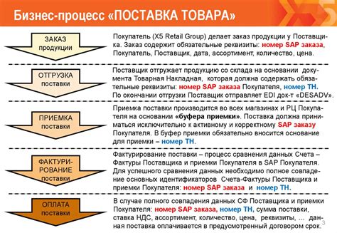  Поставка автомобиля и осуществление приемки
