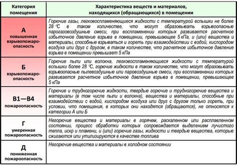  Потенциальные огнеопасности 