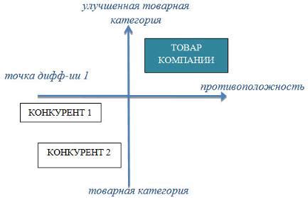  Практические области применения географического позиционирования 