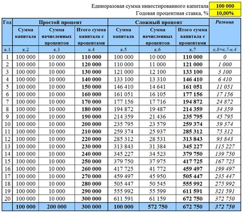  Практические советы по расчету процента 