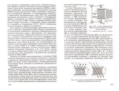  Применение жидкокристаллических материалов в современных дисплеях 