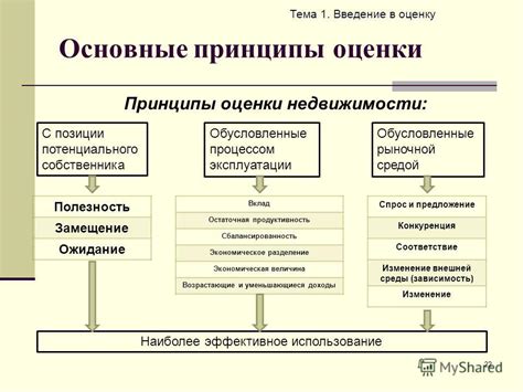  Принципы точности оценки доли 