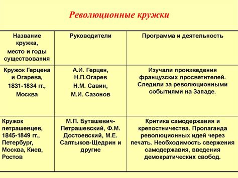  Проведение систематизации правил при Николае 1: разнообразие подходов и важность реформ 