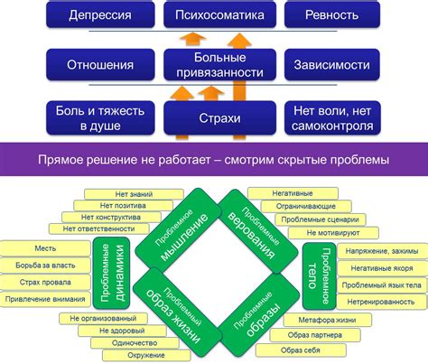  Психологические аспекты проблемы 