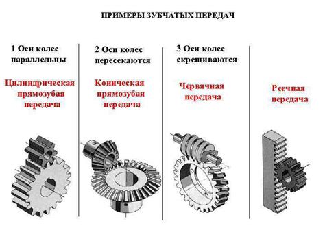  Работа педалей, цепи и зубчатых колес 