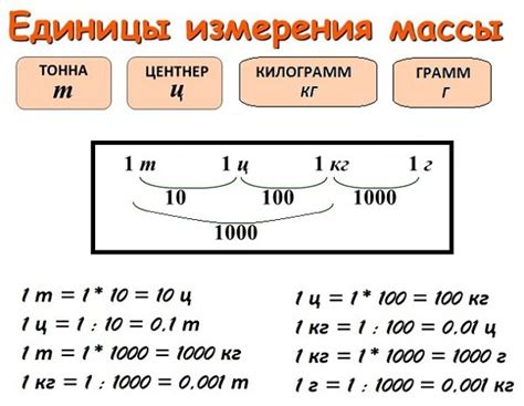  Раздел: Методы измерения массы кирпича с использованием линейки 