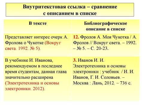  Различные форматы списков для научных исследований 