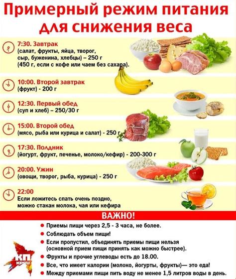  Разнообразьте свой рацион во время снижения веса с помощью вкусных и питательных альтернатив.
