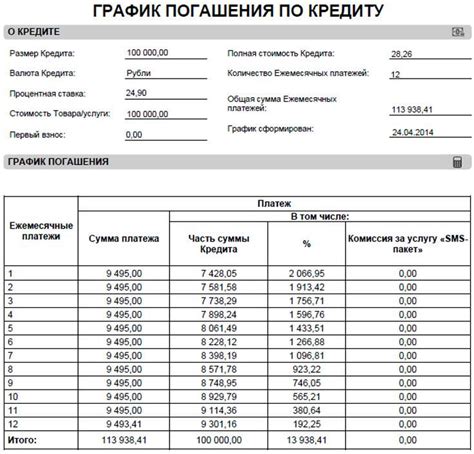  Расчет минимальных ежемесячных платежей и дополнительных сумм 