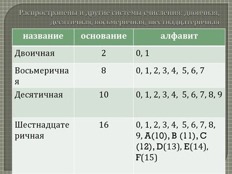  Расширение числовой системы 