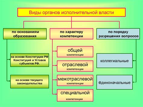  Роль Областной Думы в системе исполнительной власти 