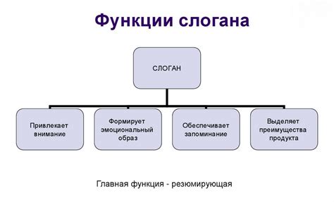  Роль и ожидаемые результаты слогана в маркетинге компании 