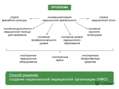  Роль медицинского полиса в достижении доступности медицинской помощи для населения 