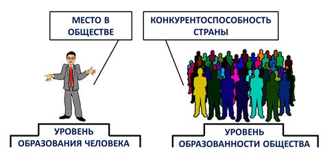  Роль образования в создании счастливого будущего 