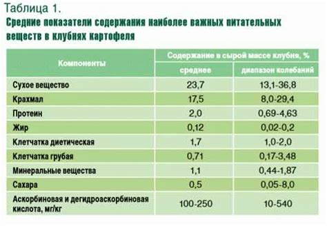  Роль отрубей в сбалансированном рационе
