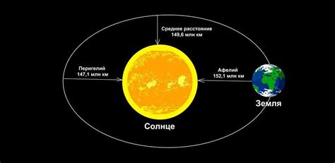  Связь между солнцем и ветрянкой 