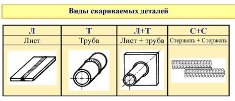  Соединение деталей и выполнение швов 