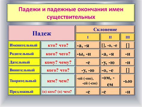  Суть различий склонения числительных в разных падежах 