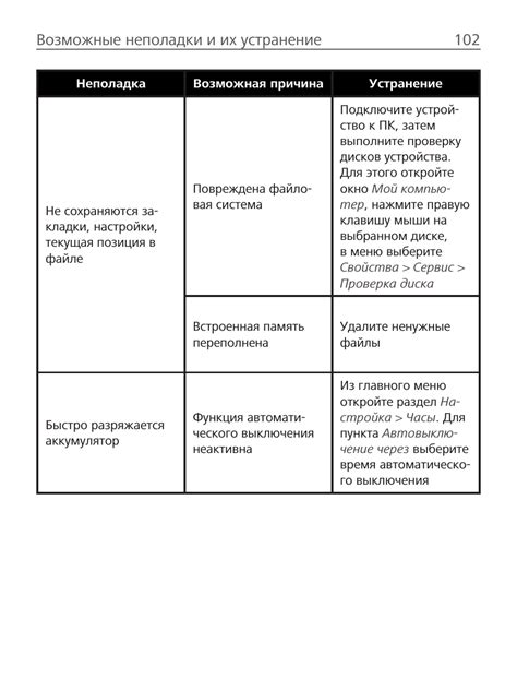  Техническое обслуживание и возможные неполадки 