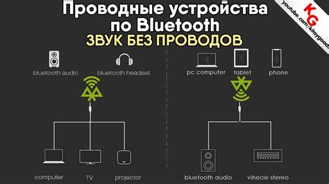  Технология передачи данных без проводов 