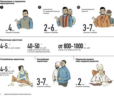  Употребление и распространение слова Фейсбук в русской речи: исследование и анализ 