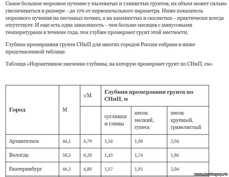  Учет размера и глубины пустоты при выборе способа реставрации 