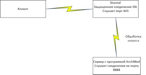  Шаги для соединения видеотюнера с интернетом 